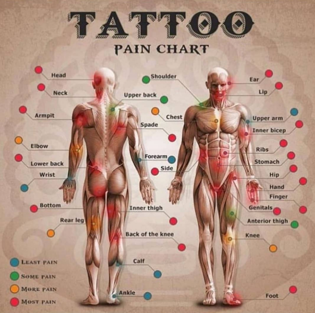 how to reduce pain while getting a tattoo